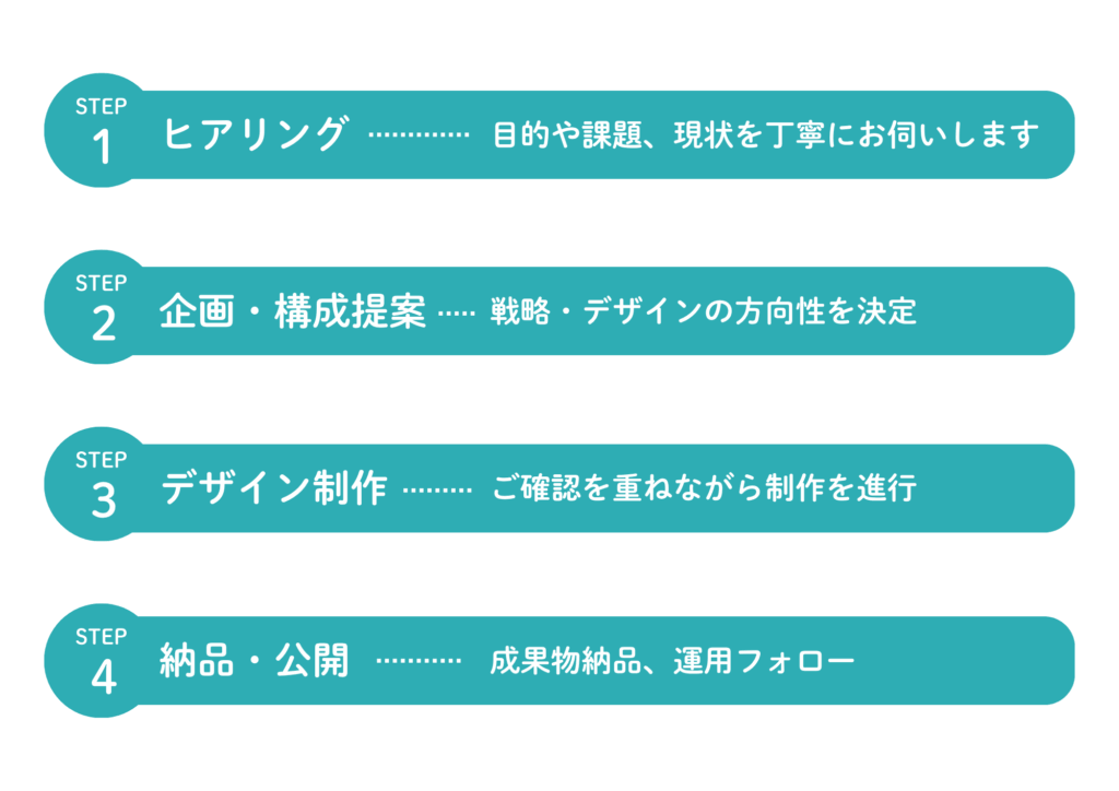 STEP